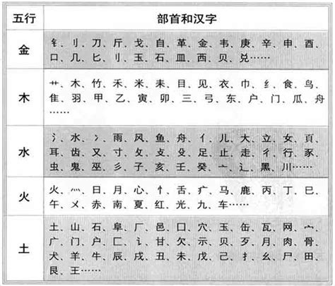 芳字五行|芳字的五行属性